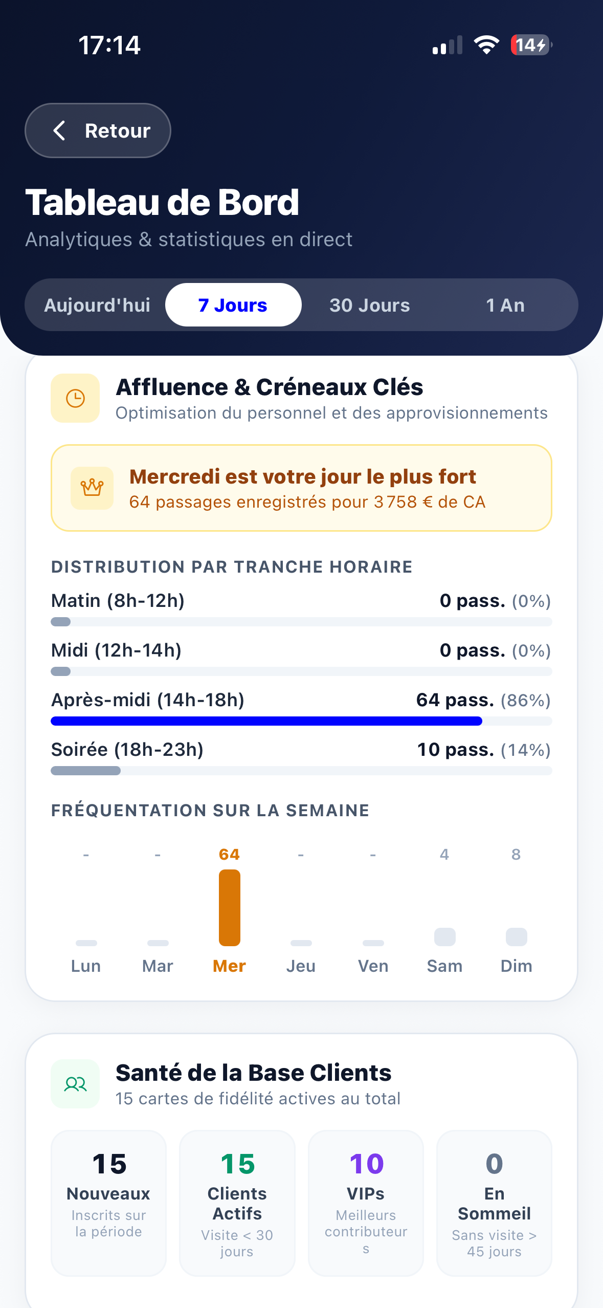 Notification push d'une carte de fidélité affichée sur l'écran verrouillé d'un smartphone