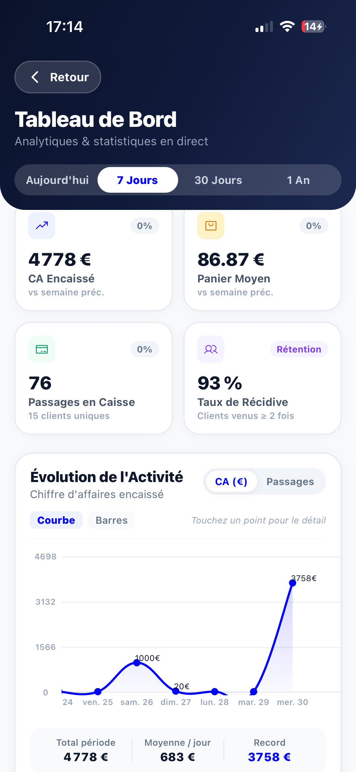 Interface de jeu roulette de récompenses et sélection des lots Fidelperk